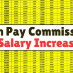 8th Pay Commission