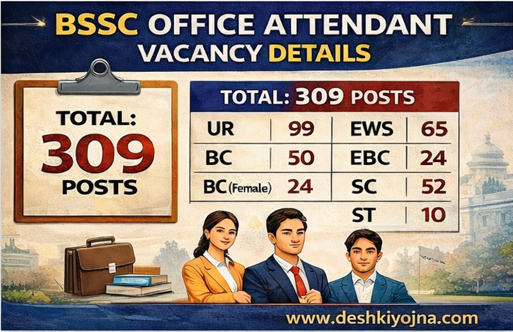 BSSC Office Attendant Recruitment 2026: Big Opportunity, Apply Online for 309 Posts