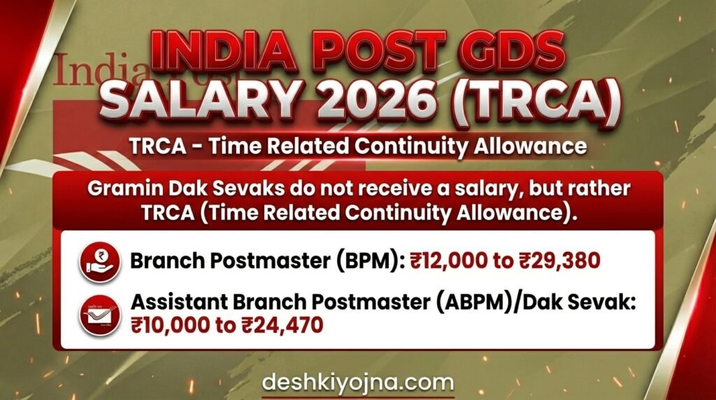 India Post GDS Salary 2026 (TRCA)