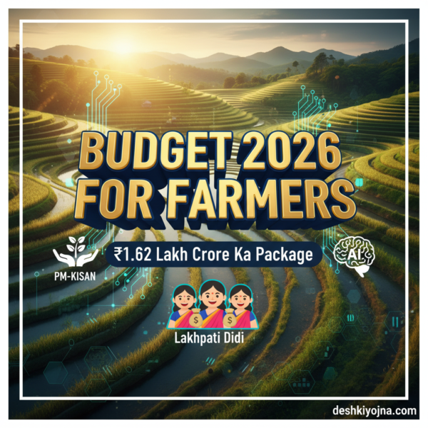 Details of Budget 2026 for Farmers, highlighting the ₹1.62 Lakh Crore package and other government announcements.